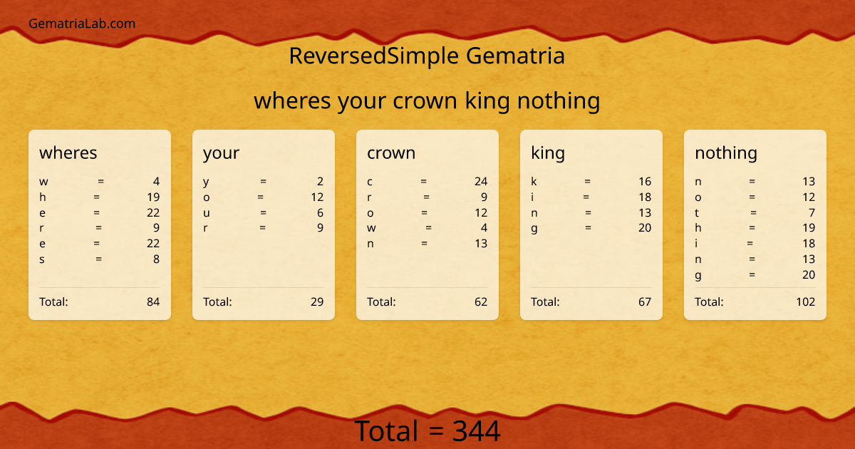 wheres your crown king nothing in reversedSimple Gematria